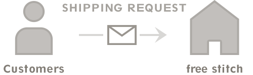 STEP 05 SHIPPING REQUEST