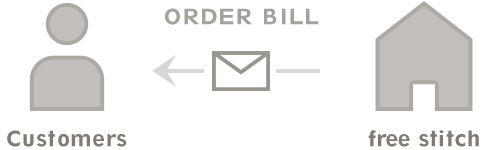 STEP 06 ORDER BILL(PayPal only)