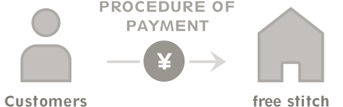 STEP 07 Procedure of payment(PayPal only)
