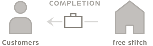 STEP 11 Completion